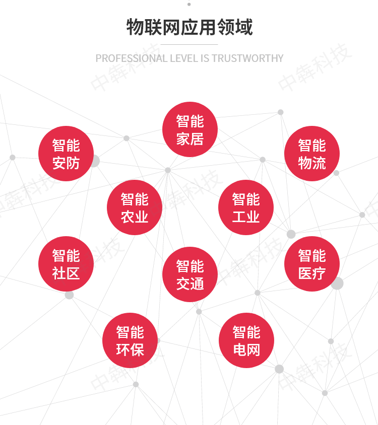 气体监测高炉设备-工业物联网物联网iot定制开发